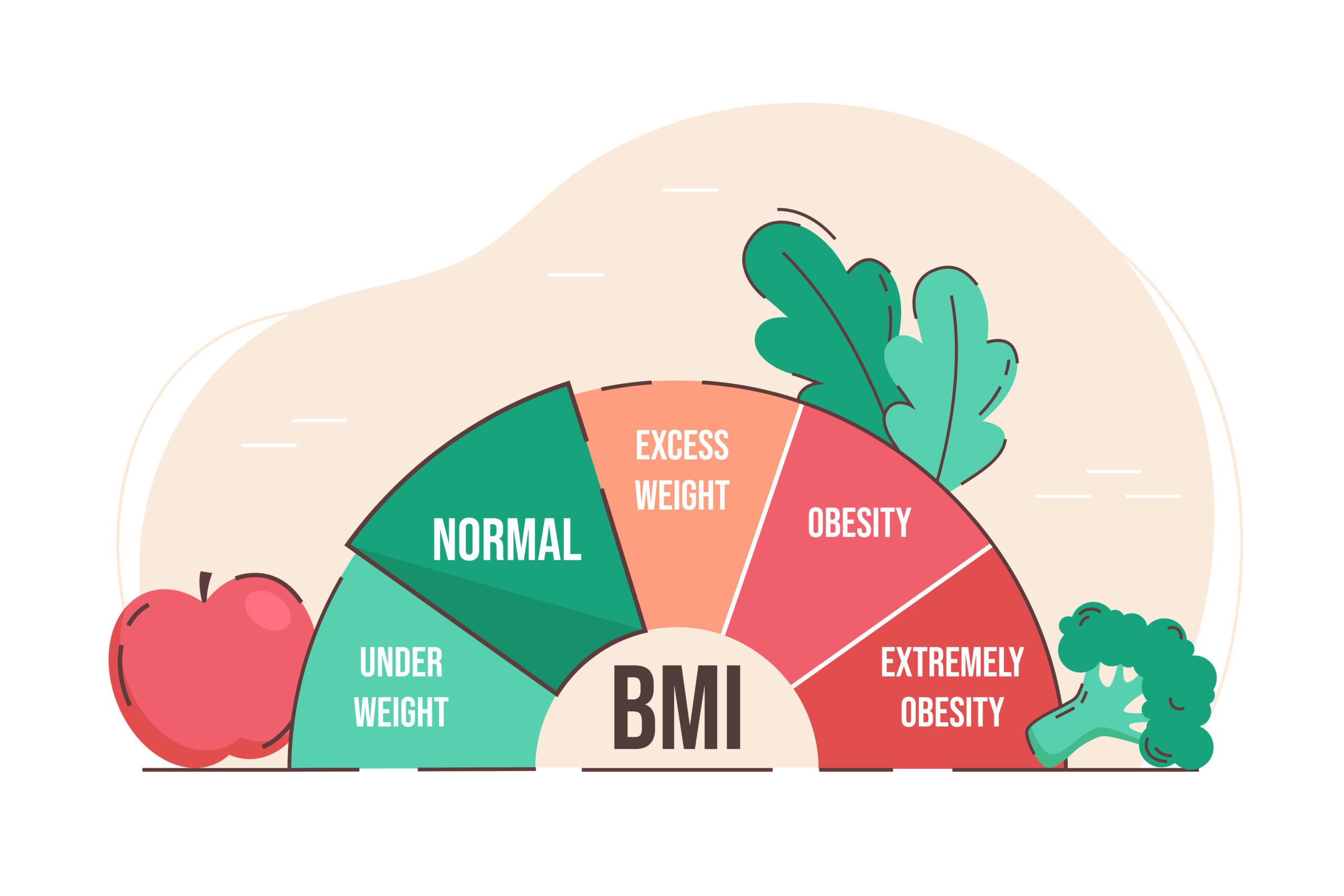 Online BMI Calculator Online BMI Calculator